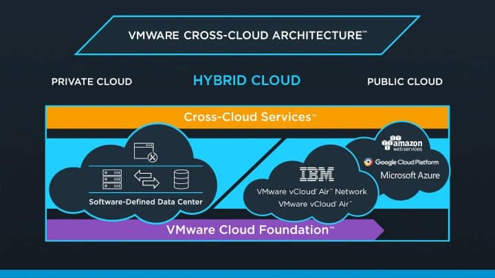 cross-cloud architecture