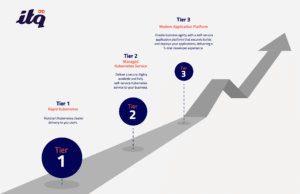 Managed Kubernetes Service