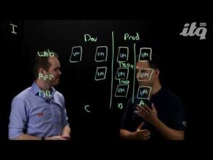 The benefits of micro-segmentation as an aspect of Zero Trust security | Lightboard video